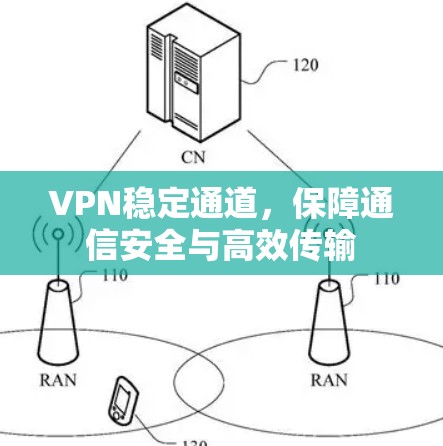 VPN稳定通道,保障通信安全与高效传输 VPN稳定通道,保障通信安全与高效传输