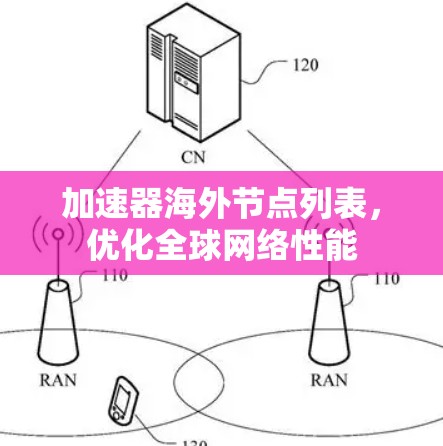 加速器海外节点列表,优化全球网络性能 加速器海外节点列表,优化全球网络性能