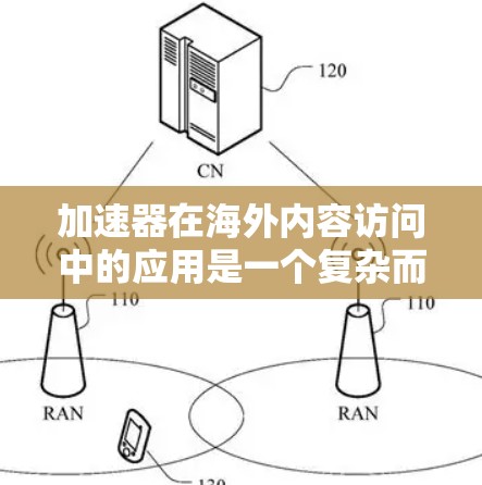 加速器在海外内容访问中的应用是一个复杂而多层面的领域,涉及技术、策略和未来趋势等多个方面。以下是对该领域的总结和分析 加速器在海外内容访问中的应用是一个复杂而多层面的领域,涉及技术、策略和未来趋势等多个方面。以下是对该领域的总结和分析
