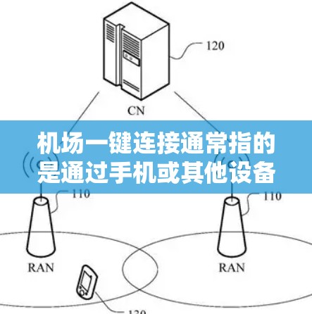 机场一键连接通常指的是通过手机或其他设备快速连接到机场提供的无线网络服务。以下是一些可能的解释和步骤说明 机场一键连接通常指的是通过手机或其他设备快速连接到机场提供的无线网络服务。以下是一些可能的解释和步骤说明