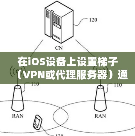 在iOS设备上设置梯子(VPN或代理服务器)通常用于绕过网络限制、保护隐私或访问受限的内容。以下是设置梯子的常见步骤 在iOS设备上设置梯子(VPN或代理服务器)通常用于绕过网络限制、保护隐私或访问受限的内容。以下是设置梯子的常见步骤