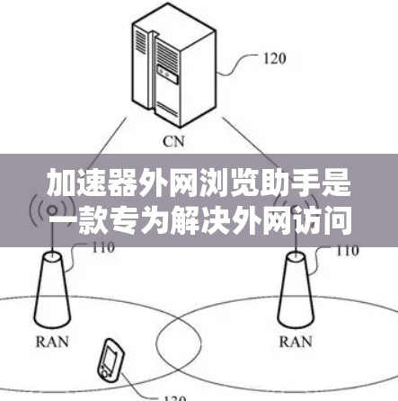 加速器外网浏览助手是一款专为解决外网访问速度慢和访问限制问题设计的智能工具。它通过结合加速器技术和智能网络优化算法,帮助用户快速访问国内外网络资源,提升访问效率。以下是该工具的详细介绍 加速器外网浏览助手是一款专为解决外网访问速度慢和访问限制问题设计的智能工具。它通过结合加速器技术和智能网络优化算法,帮助用户快速访问国内外网络资源,提升访问效率。以下是该工具的详细介绍