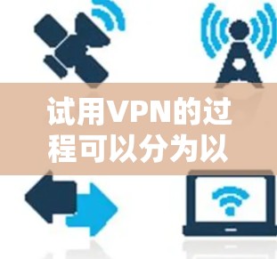 试用VPN的过程可以分为以下几个步骤,以确保安全、有效地完成 试用VPN的过程可以分为以下几个步骤,以确保安全、有效地完成