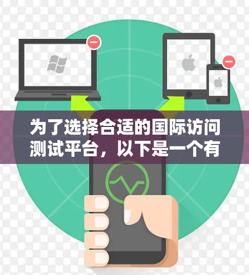 为了选择合适的国际访问测试平台，以下是一个有条理的步骤指南